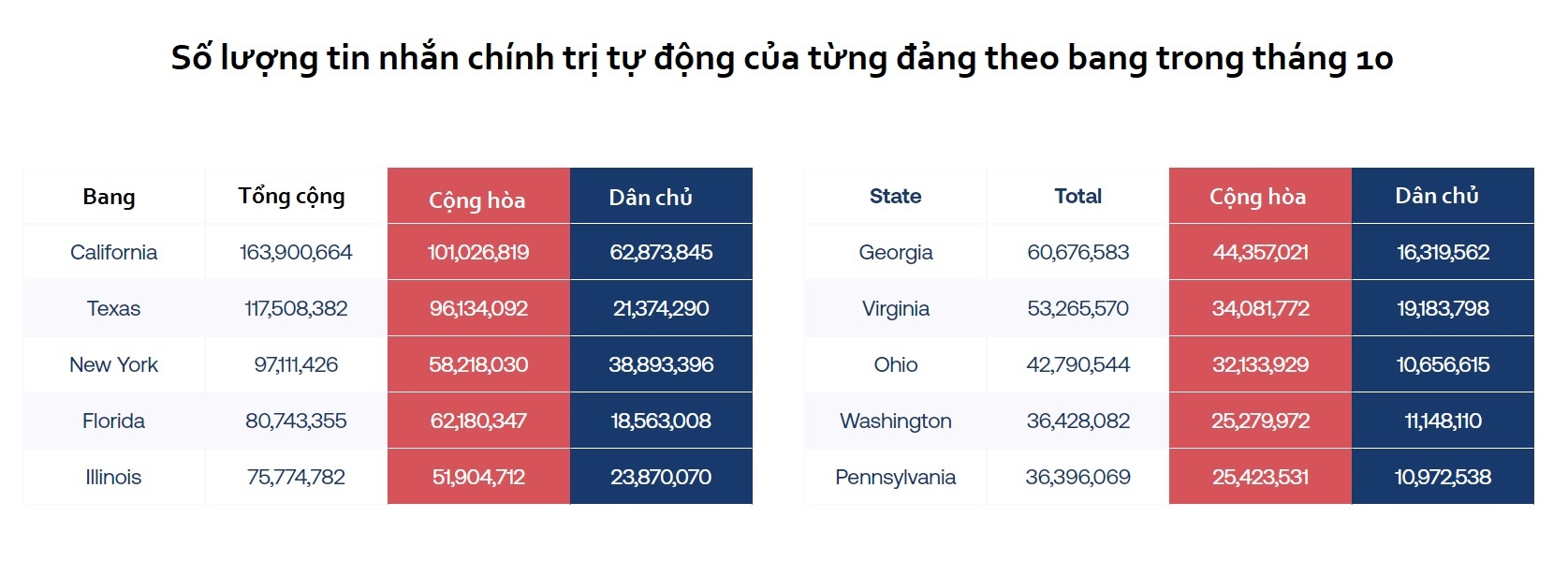 bau cu giua ky My anh 4