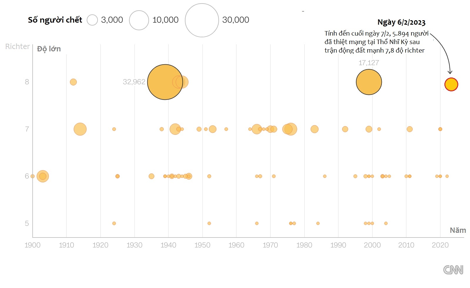 Bieu do the hien lich su dau thuong vi dong dat cua Tho Nhi Ky hinh anh