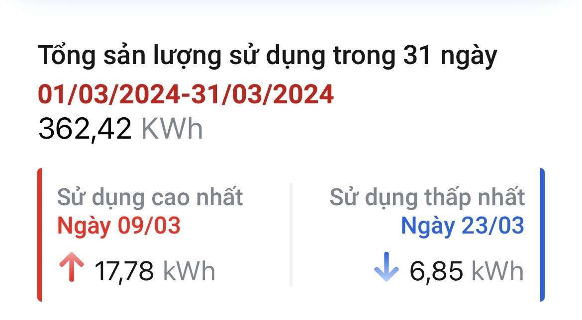 nang nong,  tien dien,  EVN TP HCM anh 2