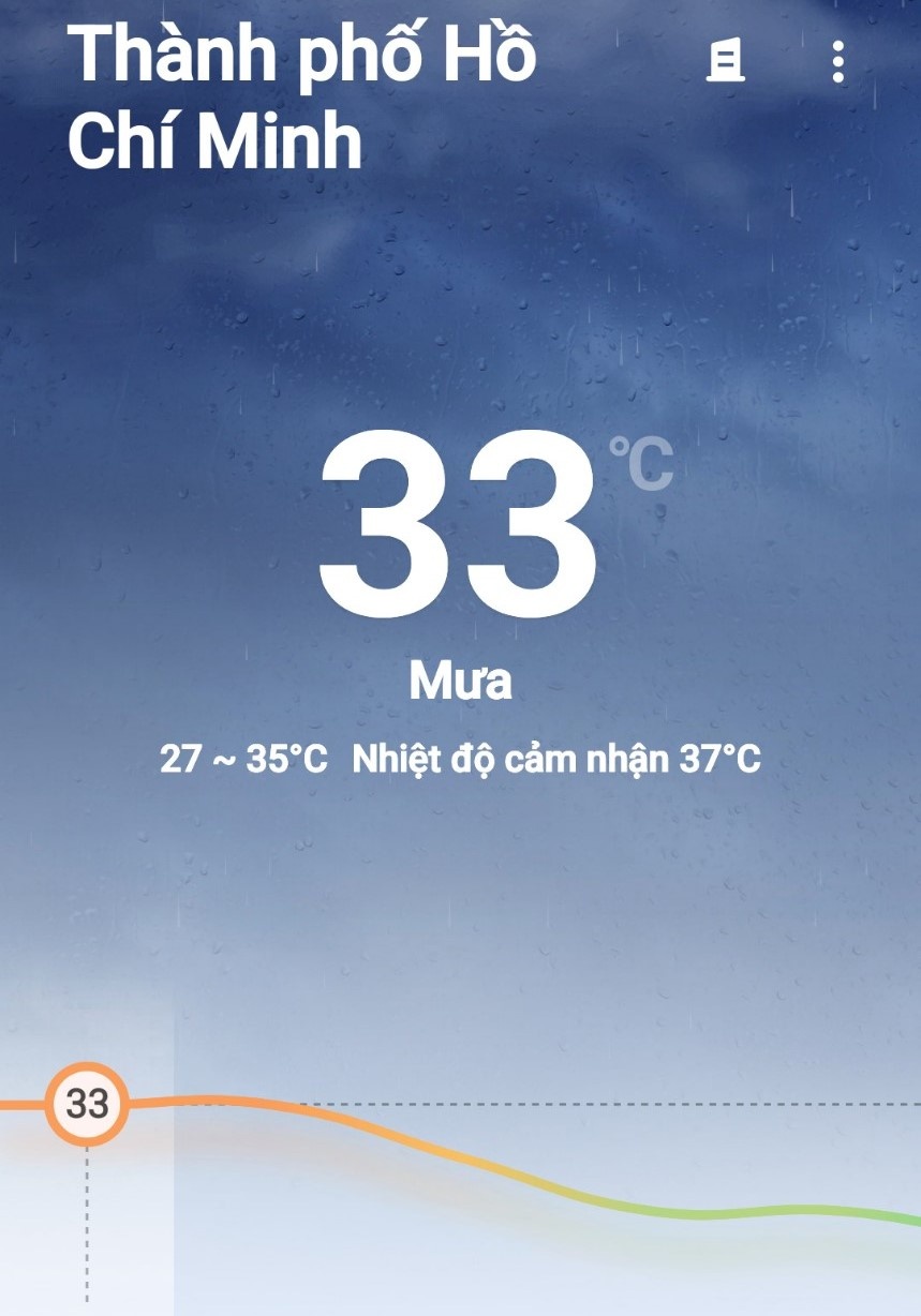 Nang nong,  Nhiet do cao anh 1