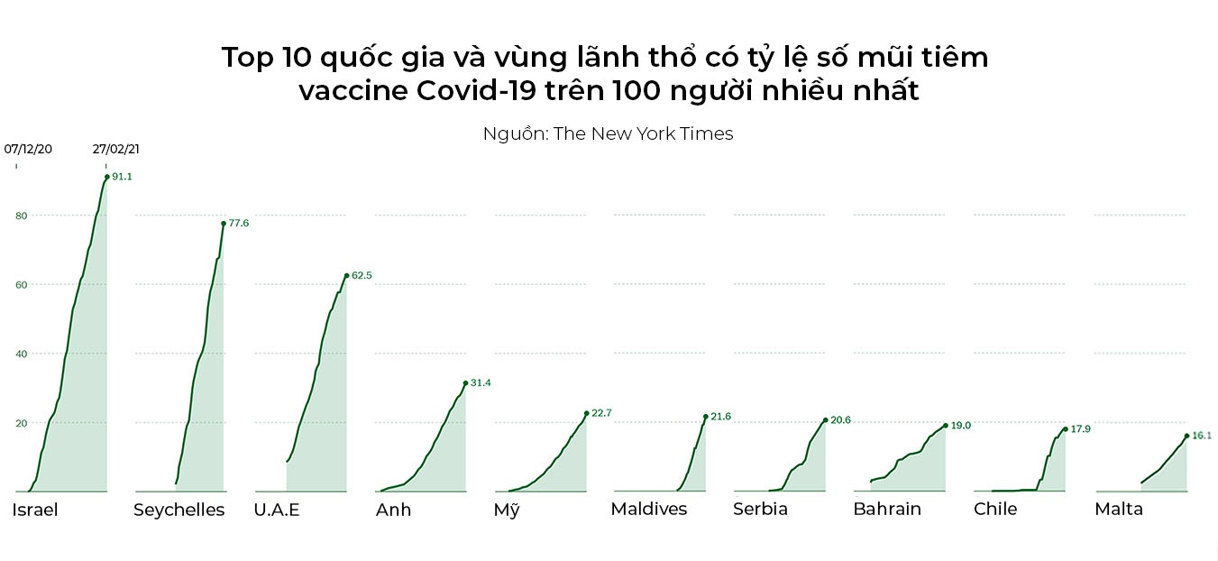 tiem vaccine Covid-19 anh 3
