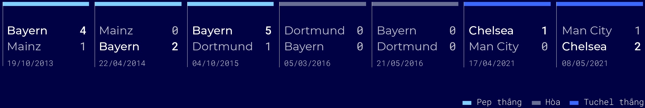 Man City,  Chelsea,  Chung ket anh 2