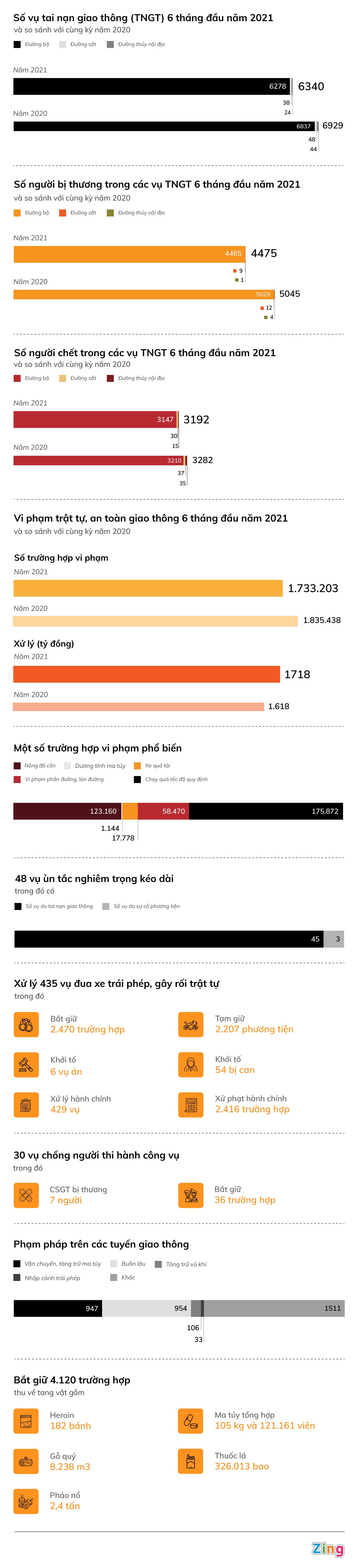 so lieu tai nan giao thong 2021 anh 1