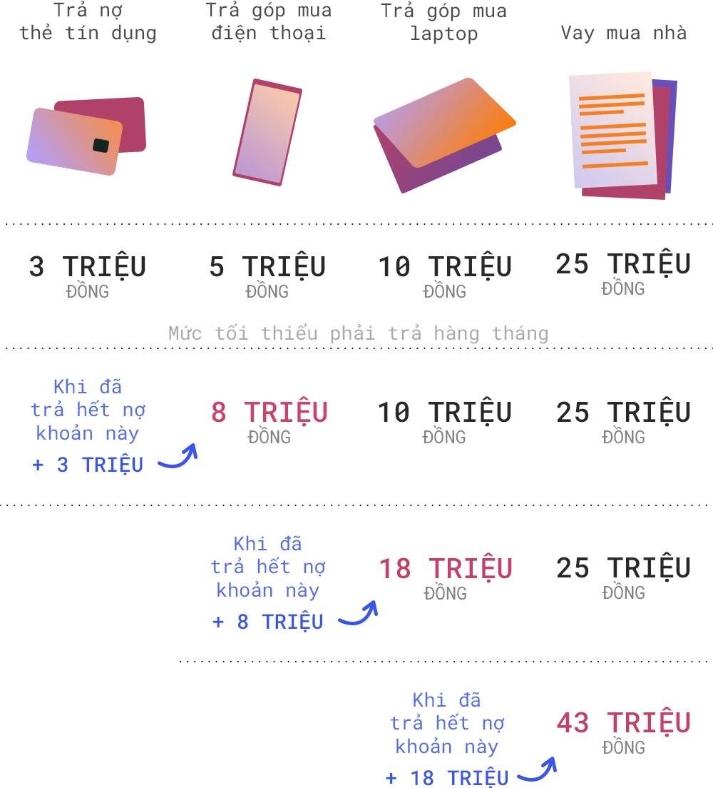 làm gì để trả nợ ảnh 4 lam gi de tra no anh 4