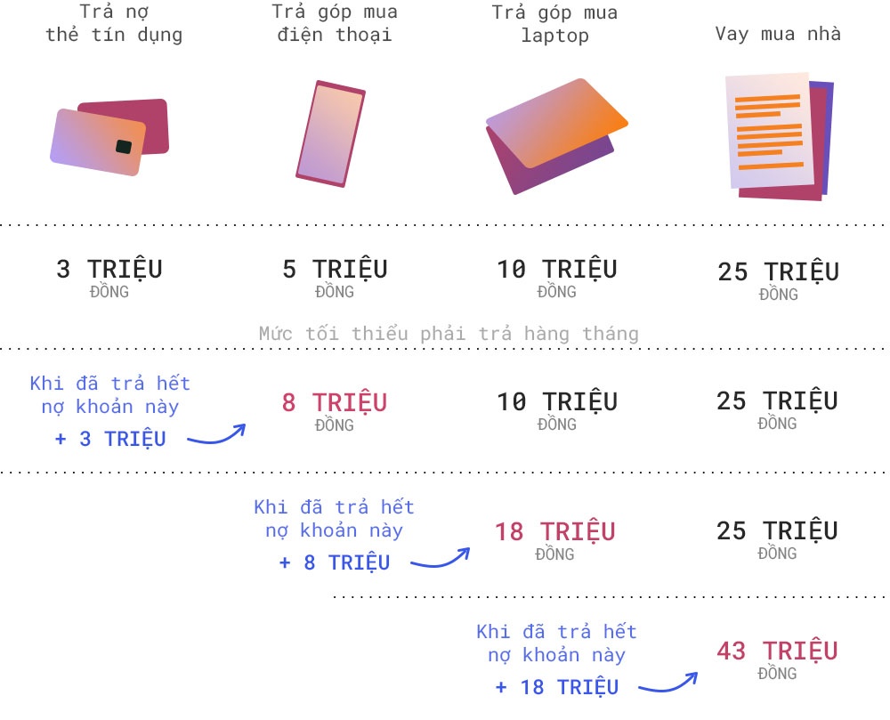 làm gì để trả nợ ảnh 3 lam gi de tra no anh 3