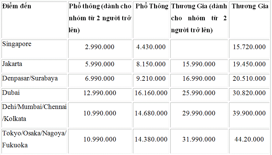 Giá vé trên tính theo VNĐ, dành cho một người, khứ hồi, đã bao gồm thuế và các khoản phụ thu. Giá có thể thay đổi tùy theo tỉ giá. 