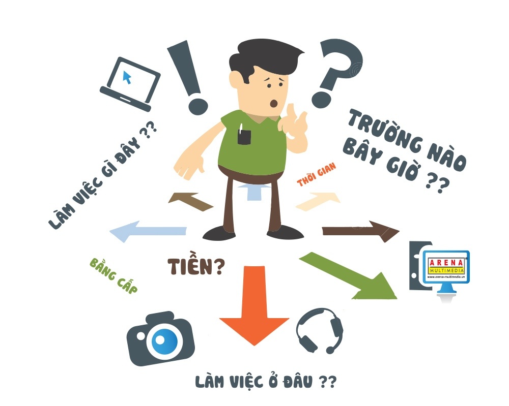 Chọn trường, chọn lĩnh vực, chọn cách làm việc khá phụ thuộc và tài chính, thời gian, đầu ra