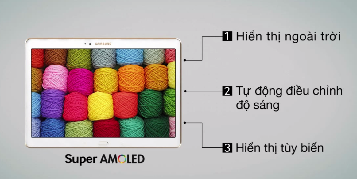 Màn hình có khả năng tự thích ứng với nội dung và ánh sáng xung quanh là một đặc điểm nổi bật của Super AMOLED.