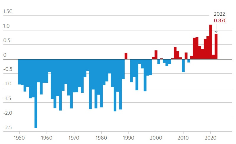 Chau Au nong ky luc anh 1
