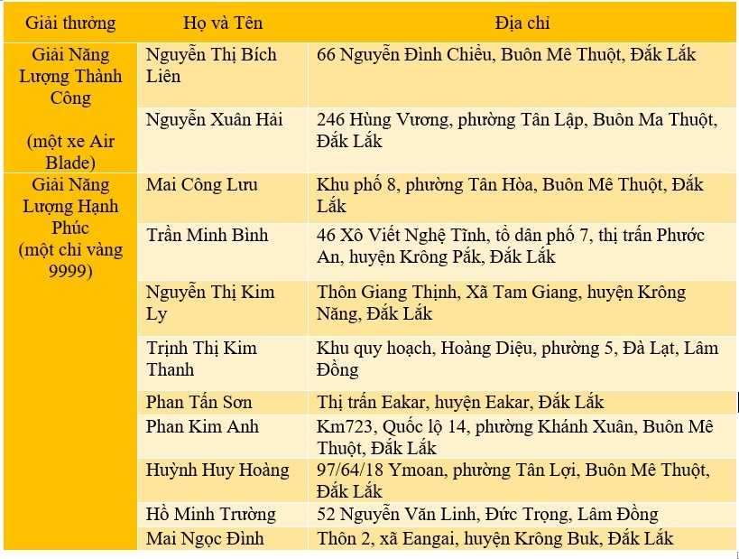 Dùng cà phê năng lượng, đón thành công đổi đời ảnh 6 Dung ca phe nang luong, don thanh cong doi doi anh 6