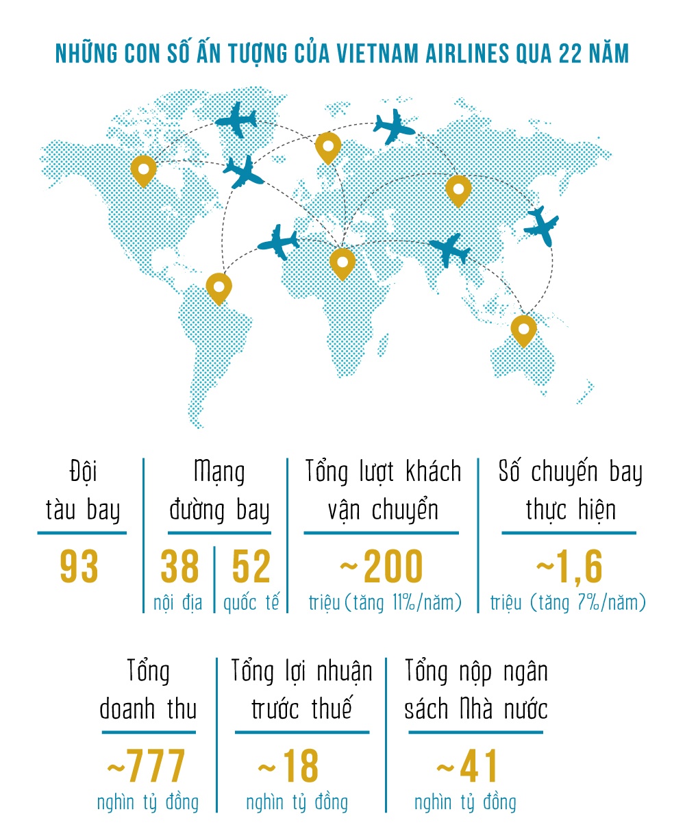 22 năm Vietnam Airlines ảnh 11 22 nam Vietnam Airlines anh 11