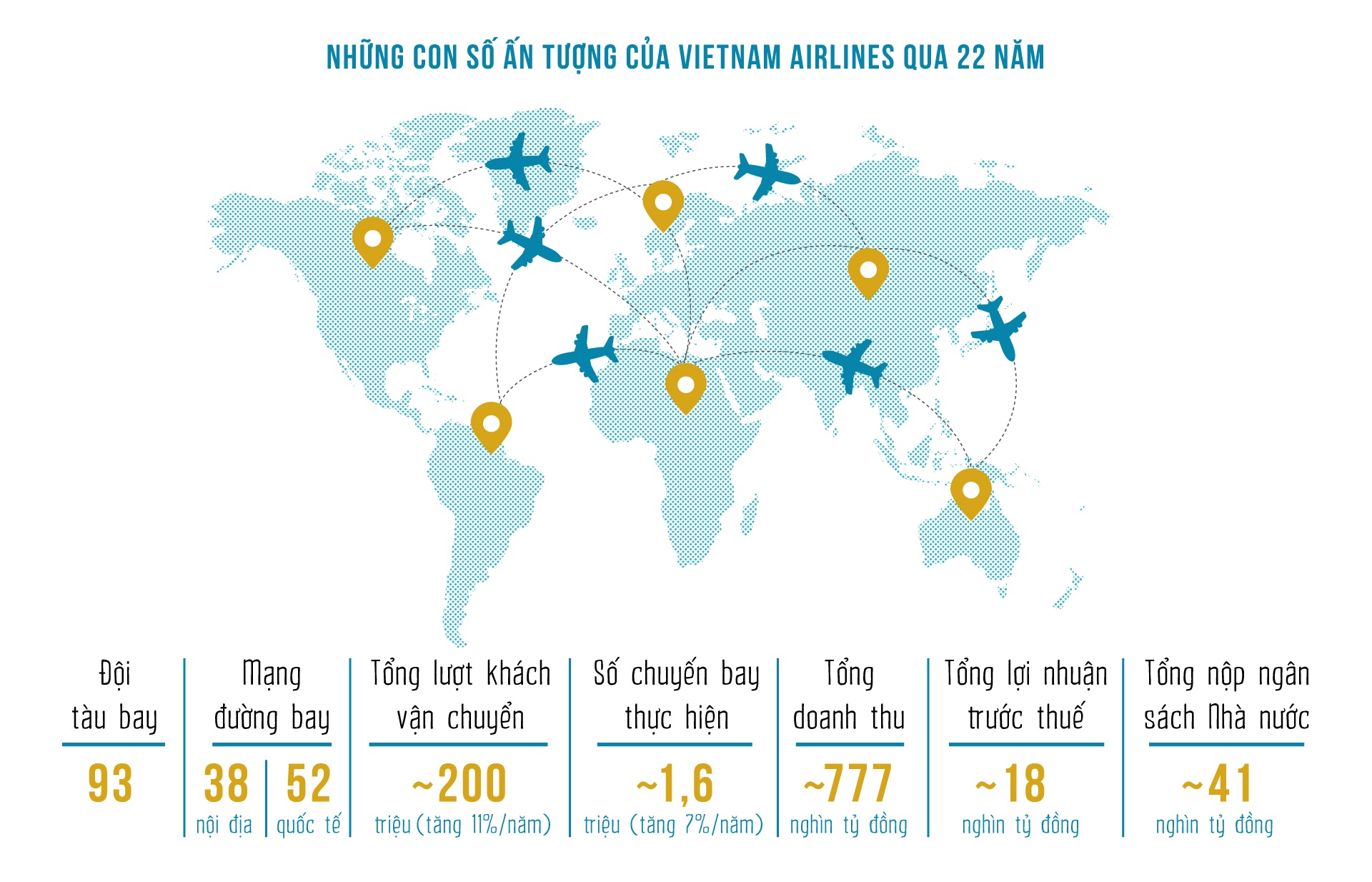 22 năm Vietnam Airlines ảnh 12 22 nam Vietnam Airlines anh 12