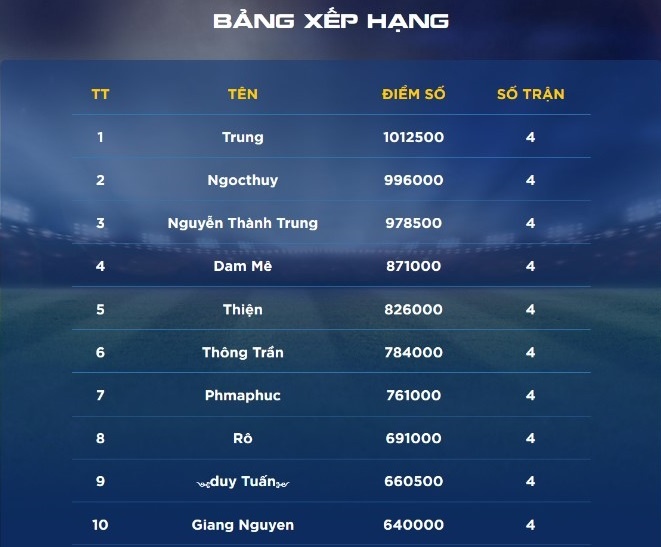 dự đoán World Cup ảnh 2 du doan World Cup anh 2