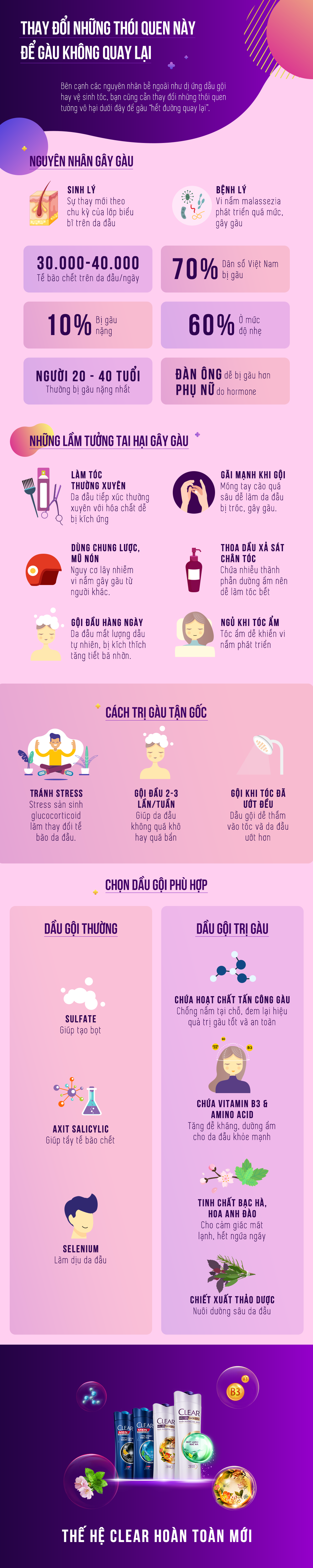 Clear ảnh 1 Clear anh 1