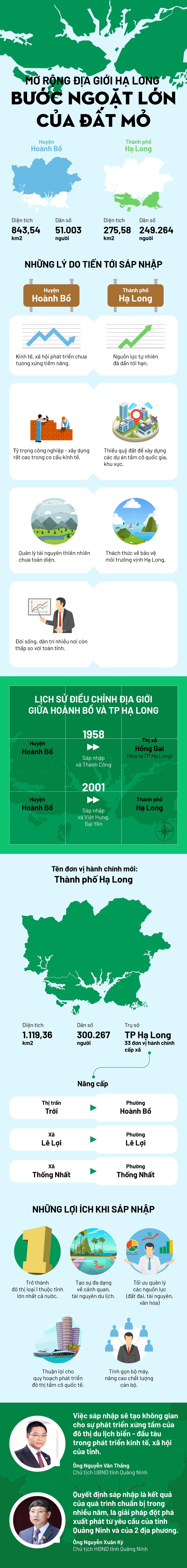 Quảng Ninh ảnh 1 Quang Ninh anh 1