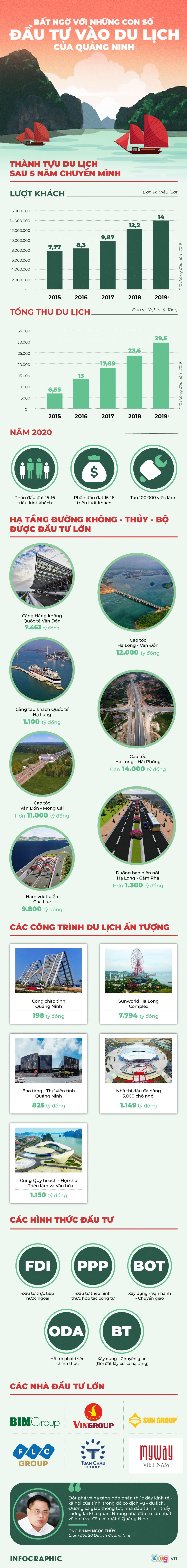 Du lich Quang Ninh anh 1