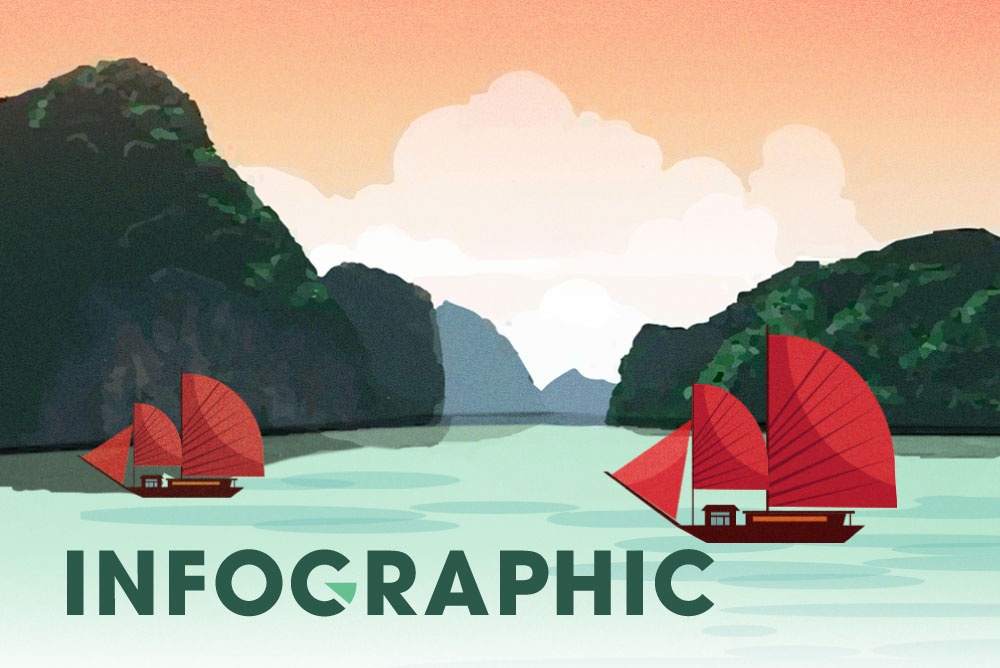 Bat ngo voi nhung con so dau tu vao du lich cua Quang Ninh hinh anh