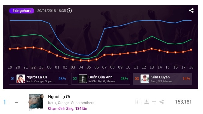 người lạ ơi ảnh 1 nguoi la oi anh 1