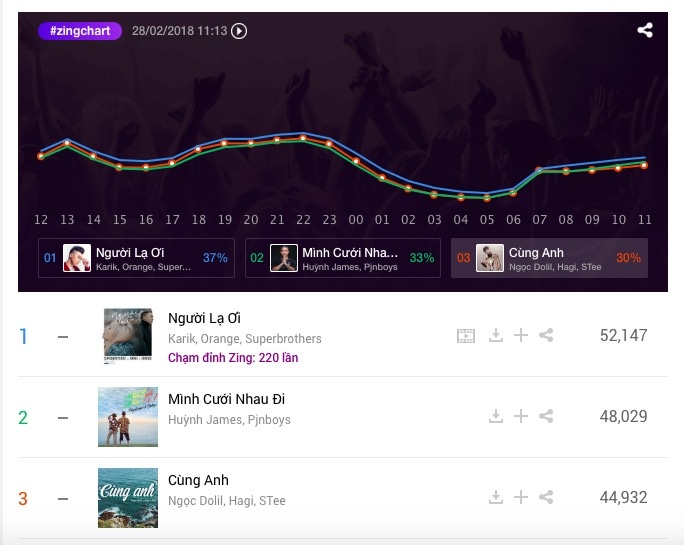 zingchart tuần 8 ảnh 1 zingchart tuan 8 anh 1