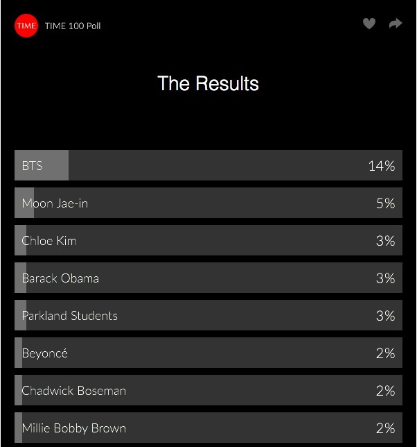 BTS người ảnh hưởng nhất tạp chí TIME ảnh 1 BTS nguoi anh huong nhat tap chi TIME anh 1