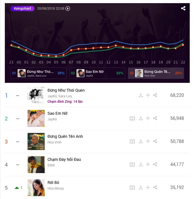 jaykii sao em nỡ ảnh 1 jaykii sao em no anh 1