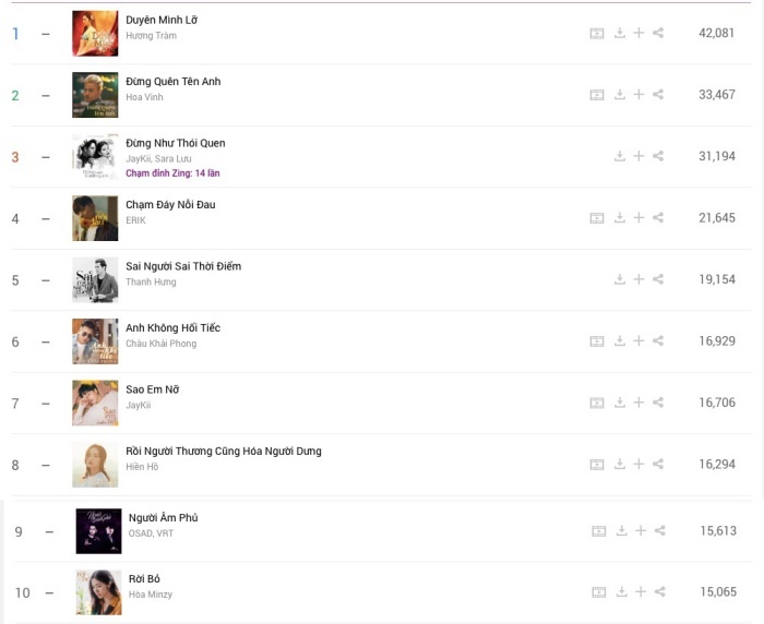 Vpop sau 6 thang dau nam 2018 anh 1