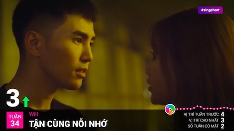 #zingchart tuan 34 hinh anh