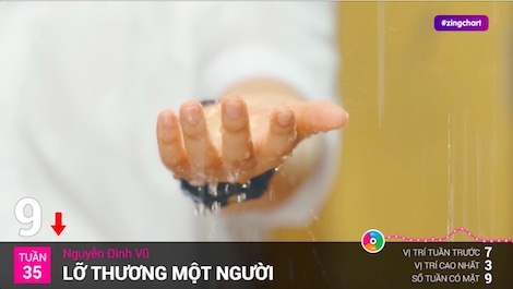 #zingchart tuan 35 hinh anh