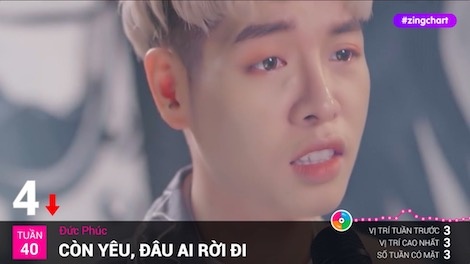 #zingchart tuan 40 hinh anh