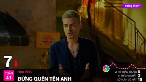 #zingchart tuan 41 hinh anh