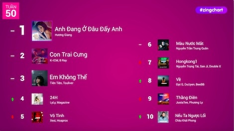 #zingchart tuan 50 hinh anh