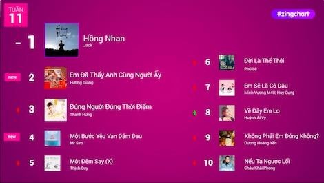 #zingchart tuan 11 hinh anh