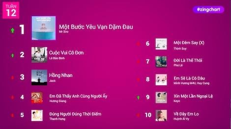 #zingchart tuan 12 hinh anh