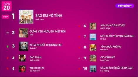 #zingchart tuan 21 hinh anh