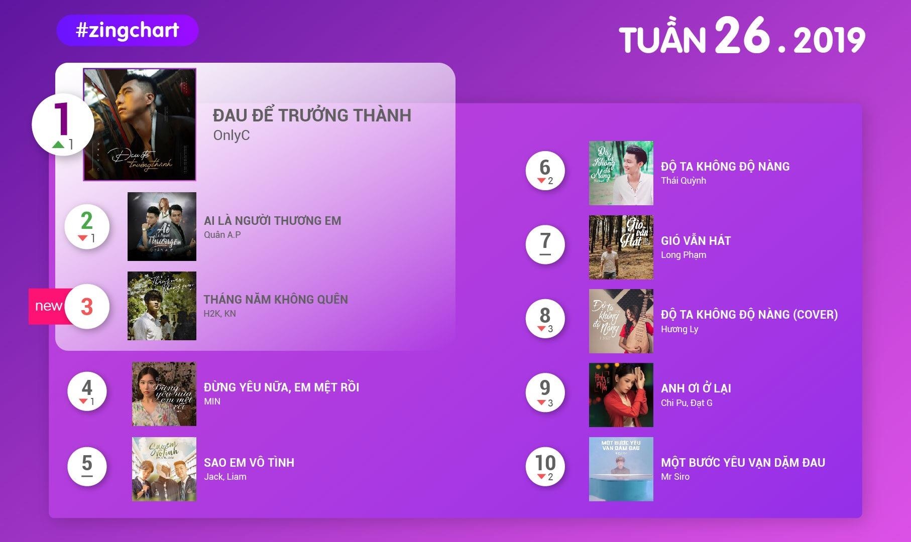 #zingchart tuần 26 ảnh 1 #zingchart tuan 26 anh 1