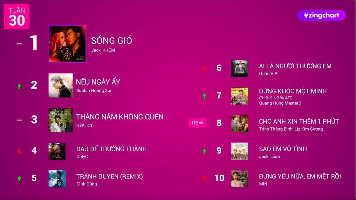 #zingchart tuan 30 hinh anh