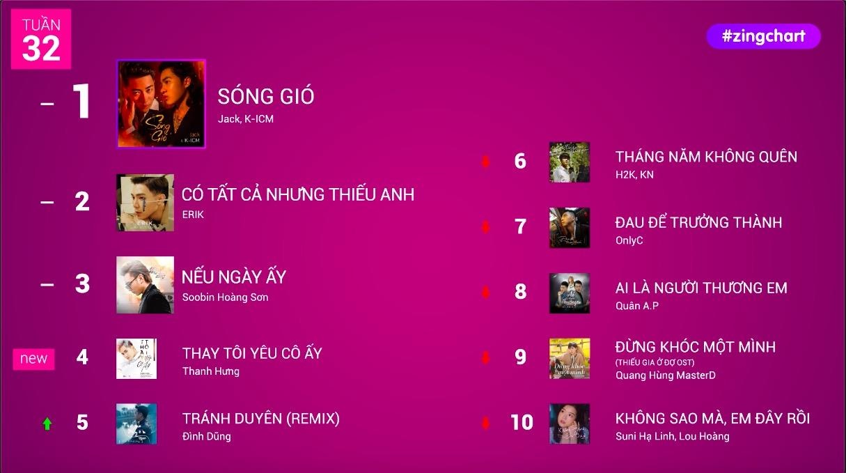 #zingchart tuan 32 hinh anh