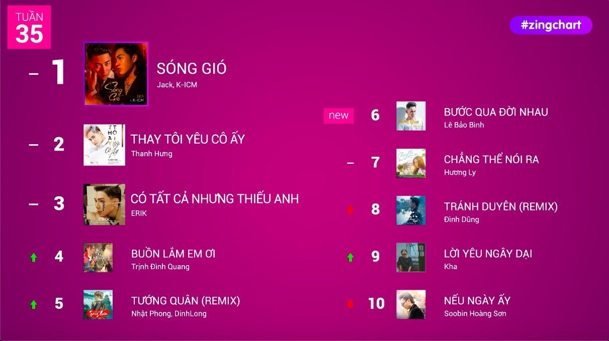 #zingchart tuan 35 hinh anh