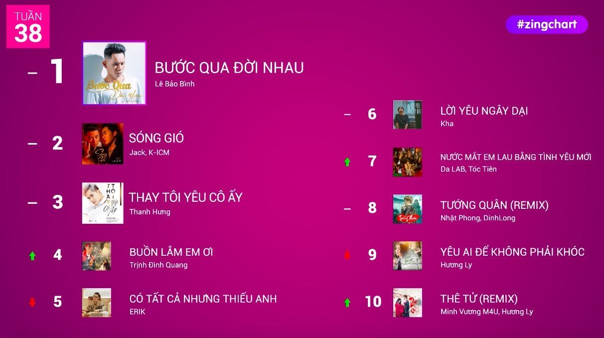 #zingchart tuan 38 hinh anh