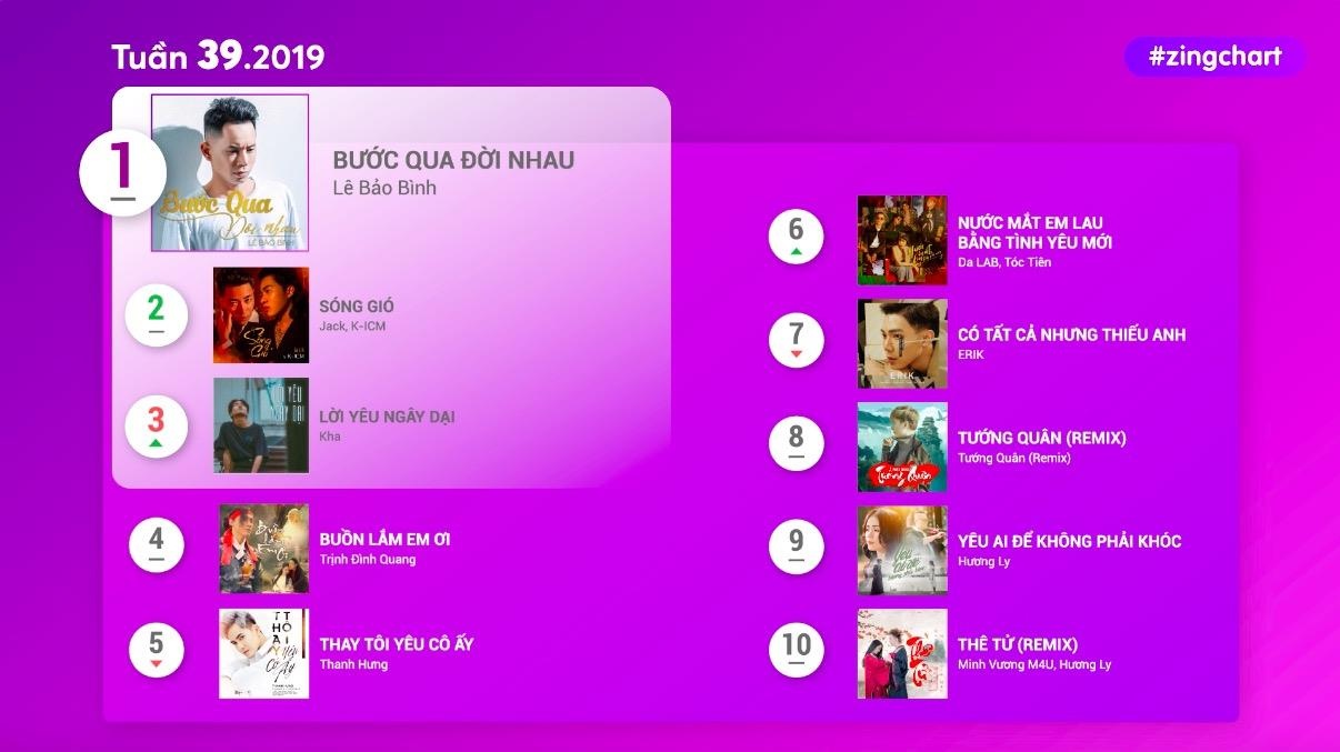 #zingchart tuan 39 hinh anh