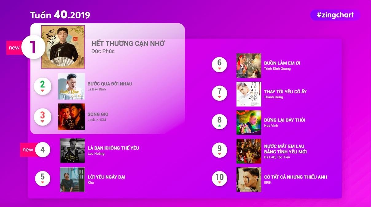 #zingchart tuan 40 hinh anh