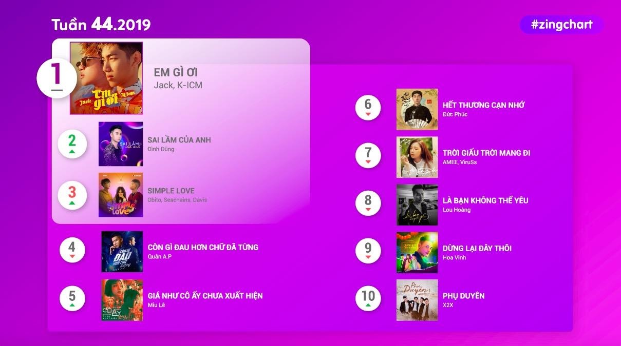 #zingchart tuan 44 hinh anh