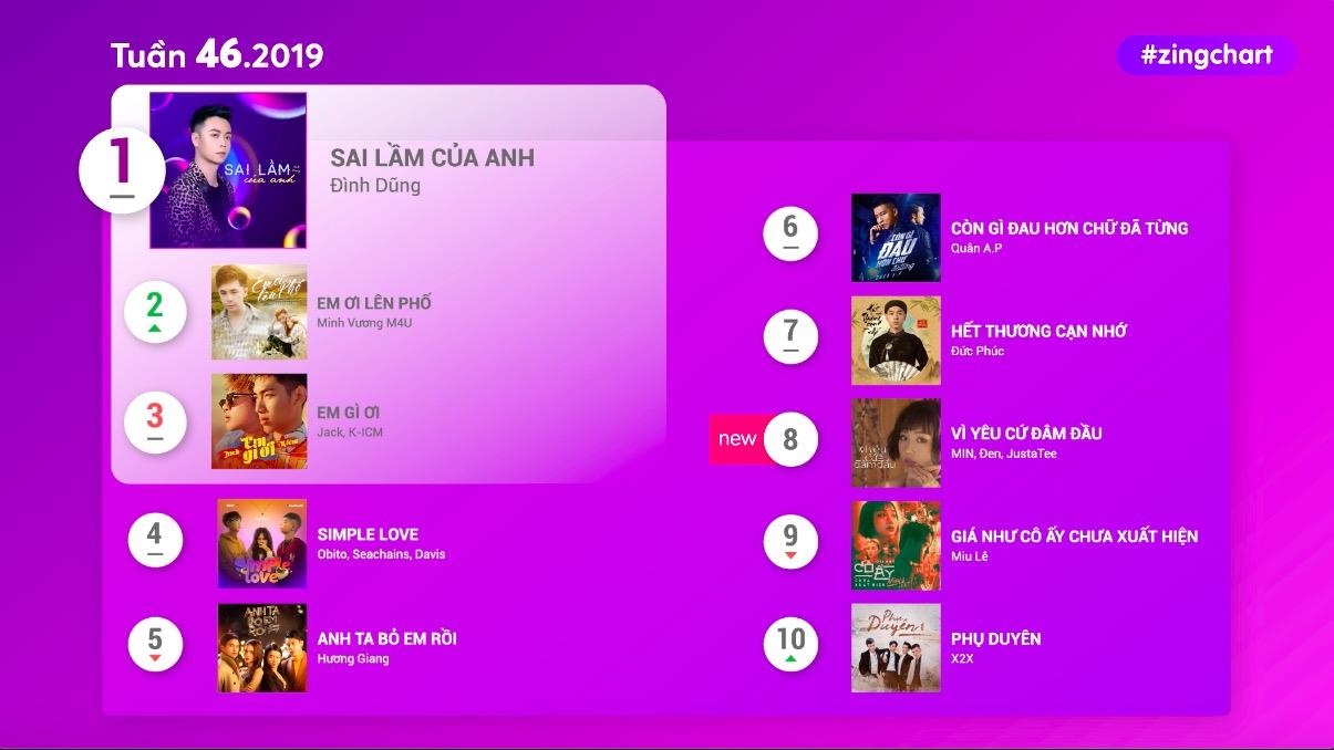 #zingchart tuan 46 hinh anh