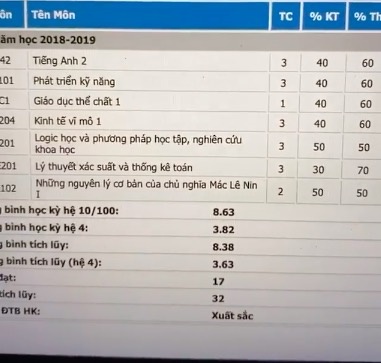 luong thuy linh tung bang diem kem anh 4