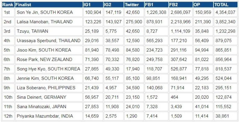 son ye jin được bình chọn đẹp nhất thế giới ảnh 2 son ye jin duoc binh chon dep nhat the gioi anh 2