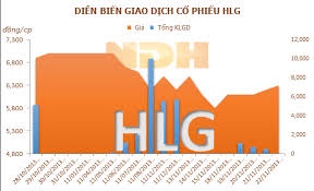Co phieu HLG se bi kiem soat tu 10/4 hinh anh