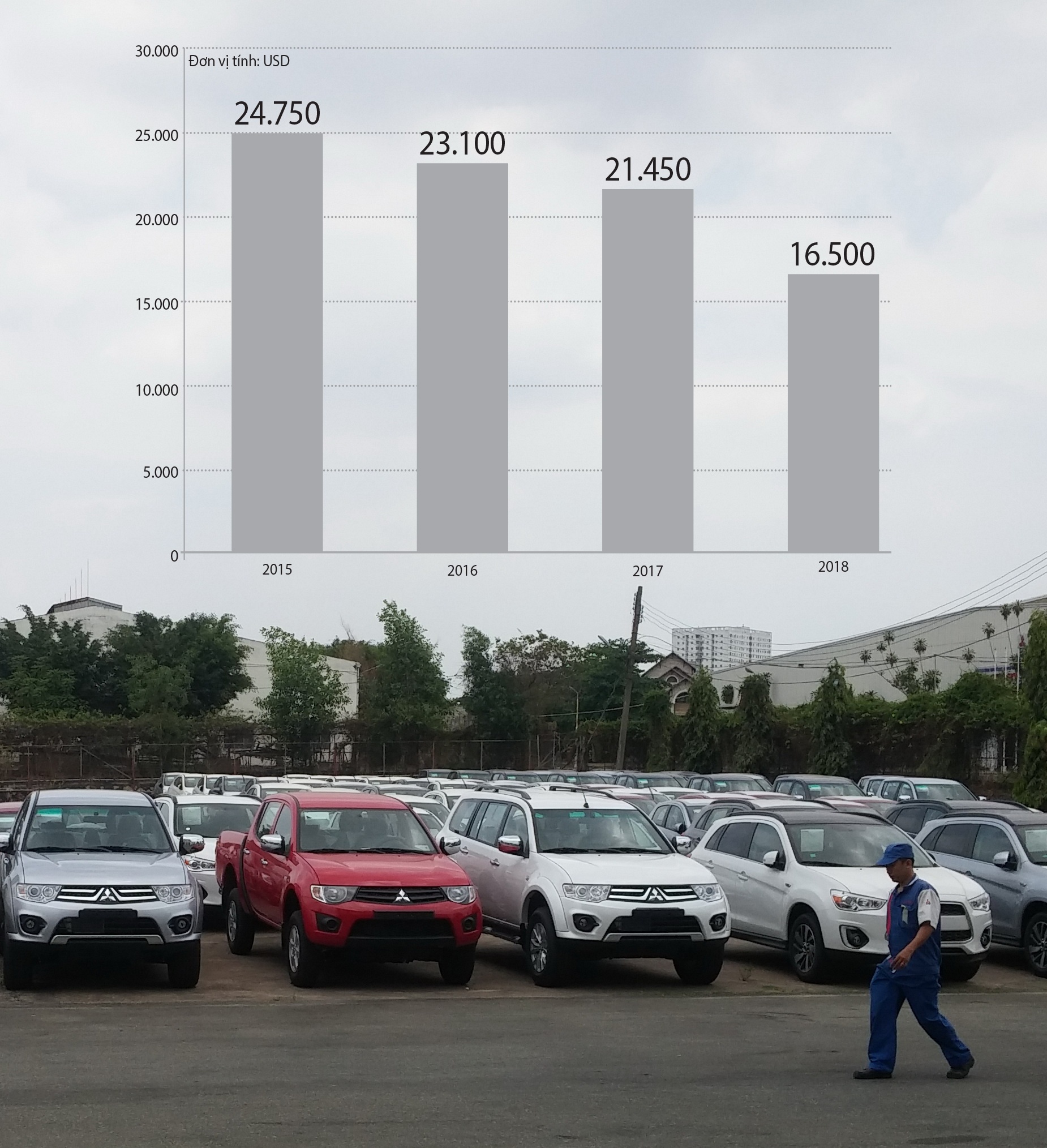 Giá một chiếc ôtô năm chỗ nhập về từ Thái Lan sau khi cộng thuế, phí (giả định thuế trước bạ, thuế tiêu thụ đặc biệt, thuế VAT và các loại phí xe này không thay đổi) - Ảnh: Thuận Thắng 