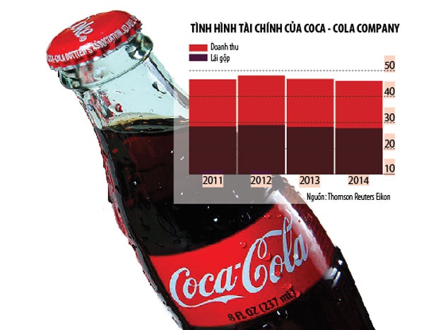 Suc ep cua ong chu Coca-Cola hinh anh