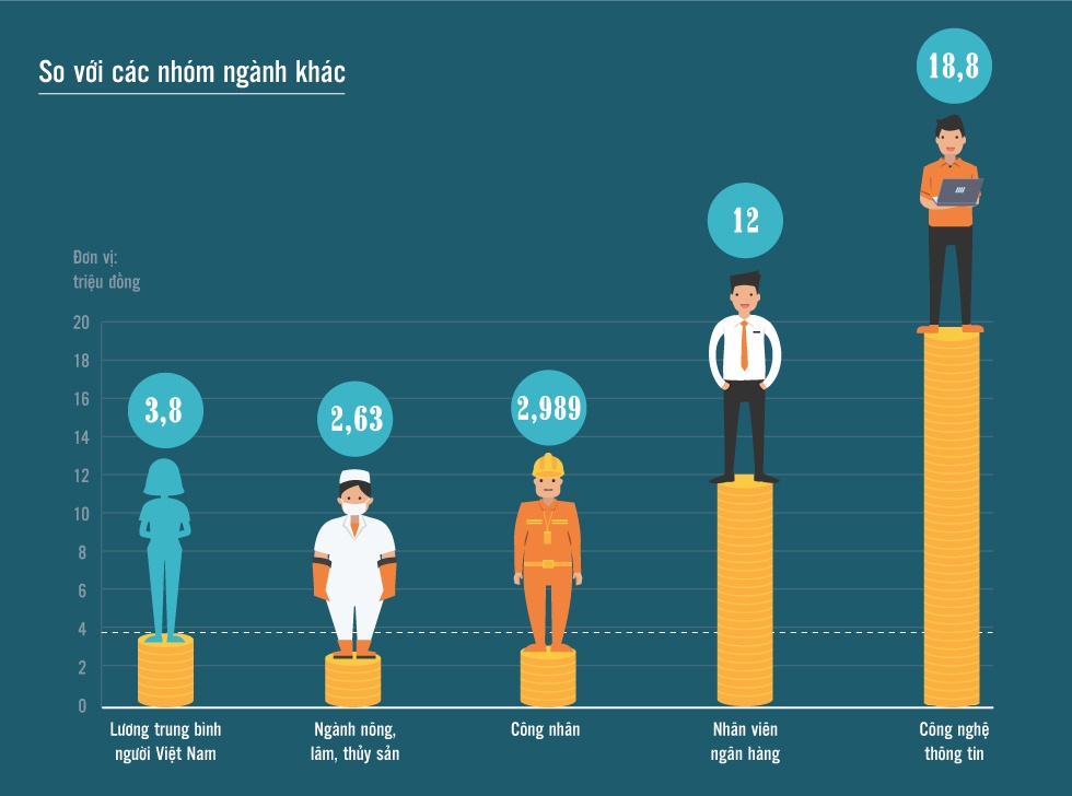 Nhan vien ngan hang o Viet Nam giau hay ngheo? hinh anh