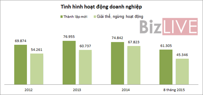 Nguồn: Tổng cục Thống kê